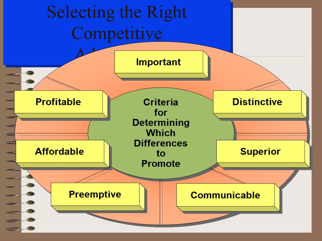 Selecting the Right Competitive Advantages Criteria for Determining Which Differences to Promote Affordable Superior